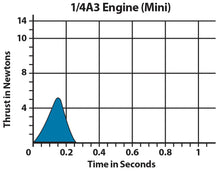 Load image into Gallery viewer, Estes 1/4A3-3T Mini Model Rocket Engine Pack - Includes 4 Engines with Starters &amp; Plugs (1502)
