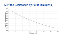 Load image into Gallery viewer, MG Chemicals 841WB Super Shield Water Based Nickel Print Conductive EMF Shielding Paint, 12mL Liquid (841WB-15ML)
