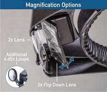 Load image into Gallery viewer, SE Illuminated Dual Lens Flip-In Head Magnifier with 1.9x Fixed Lens, 1.9x Flip Lens, and 4.5x Loupe Lens
