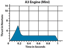 Load image into Gallery viewer, Estes A3-4T Mini Model Rocket Engine Pack - Includes 4 Engines with Starters &amp; Plugs (1507)
