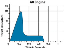 Load image into Gallery viewer, Estes A8-3 Model Rocket Engine Bulk Pack - Includes 24 Engines with Starters, Plugs, and Recovery Wadding (1781)
