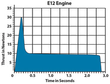 Load image into Gallery viewer, Estes E12-6 Upper Stage Model Rocket Engine Pack - Includes 3 Engines with Starters &amp; Plugs (1693)
